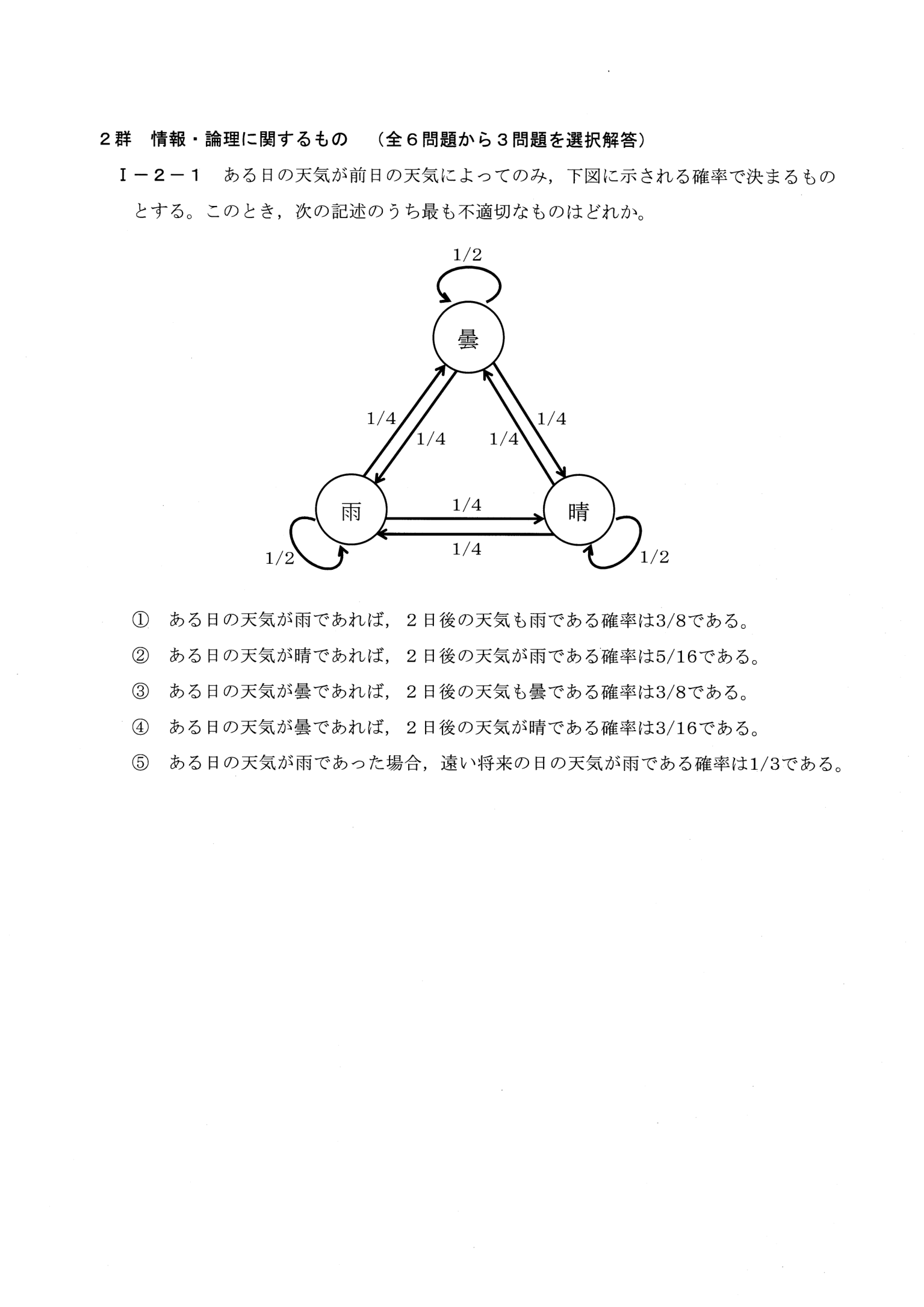 I-2-1 問題画像