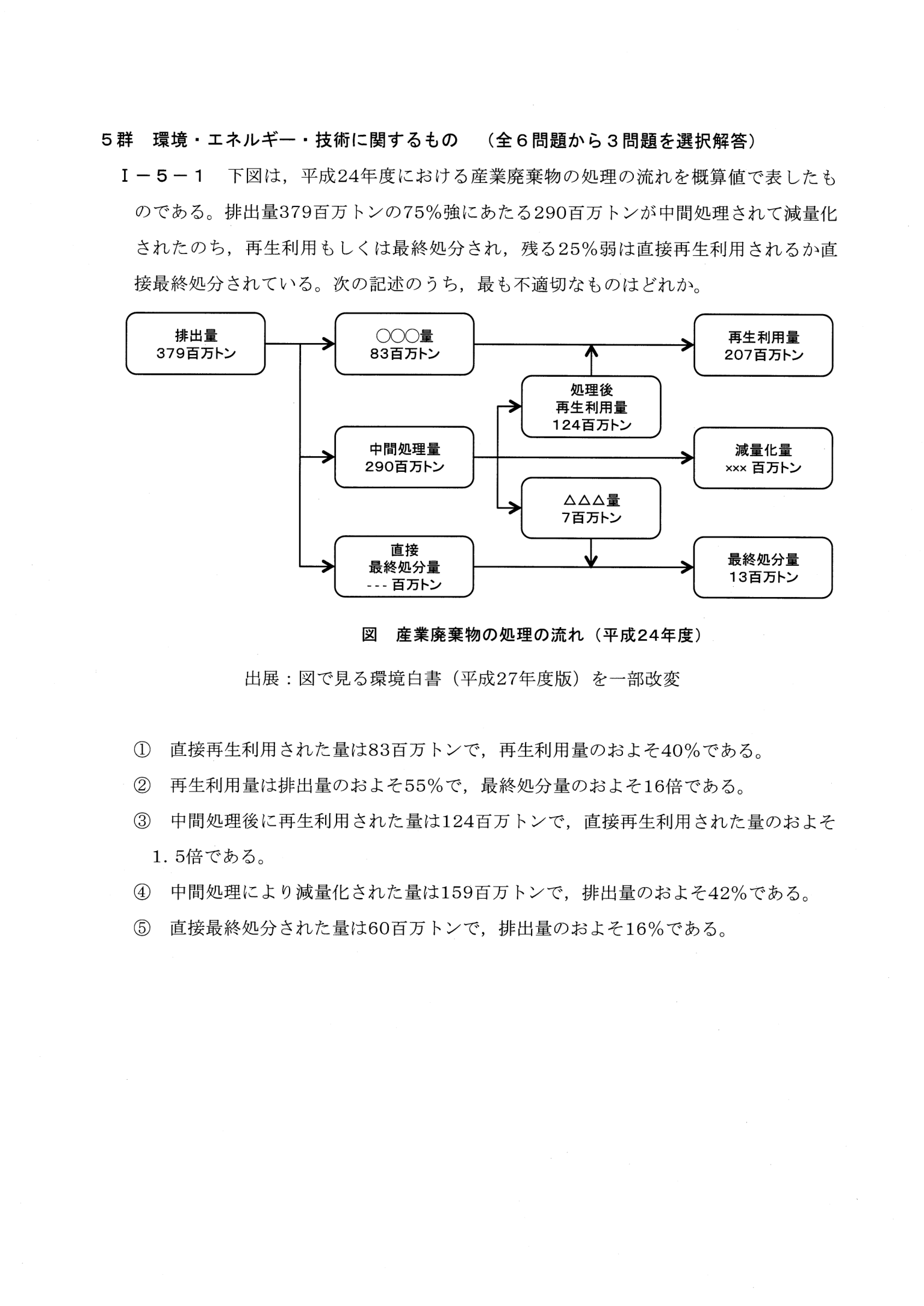 I-5-1 問題画像