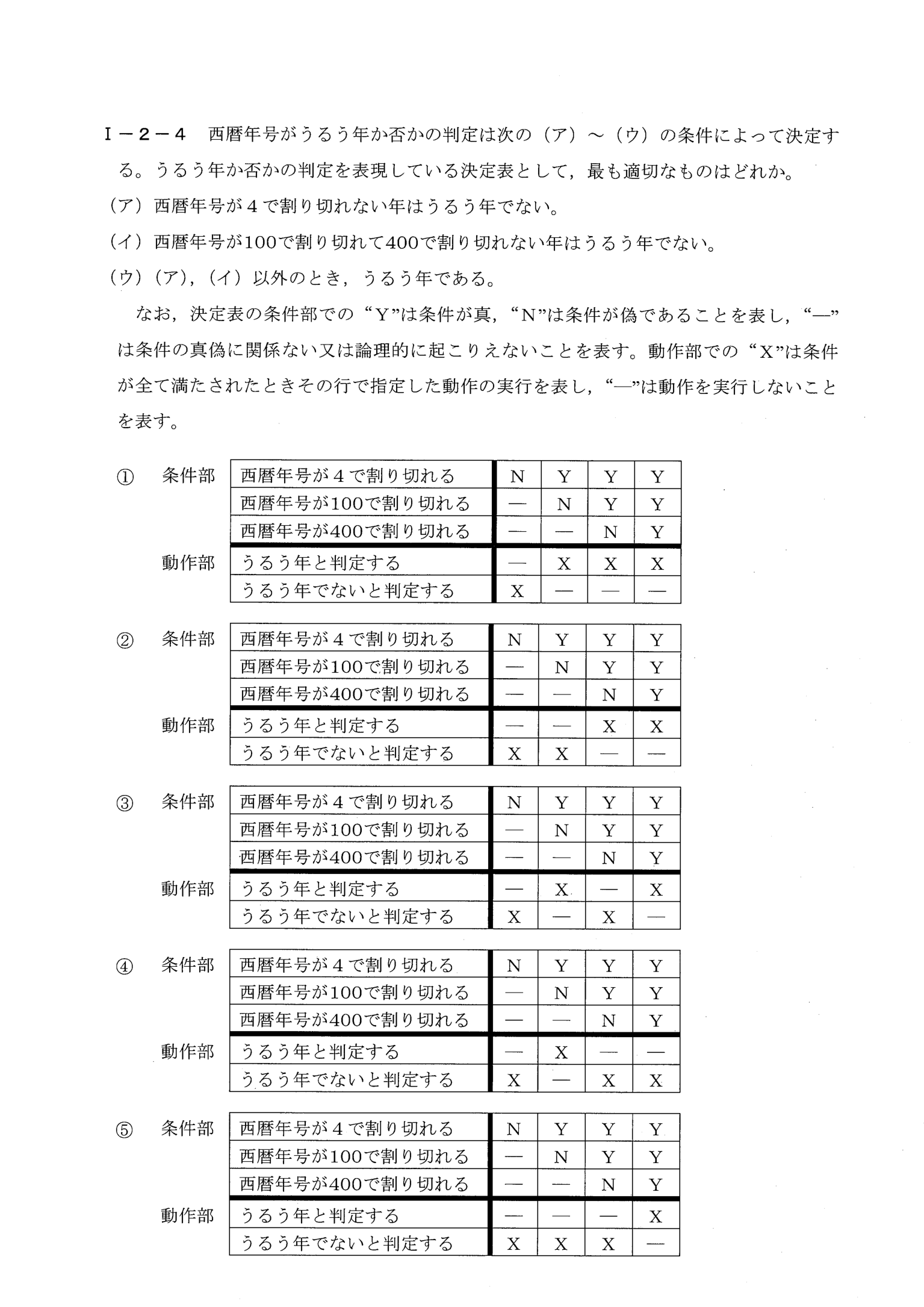 I-2-4 問題画像