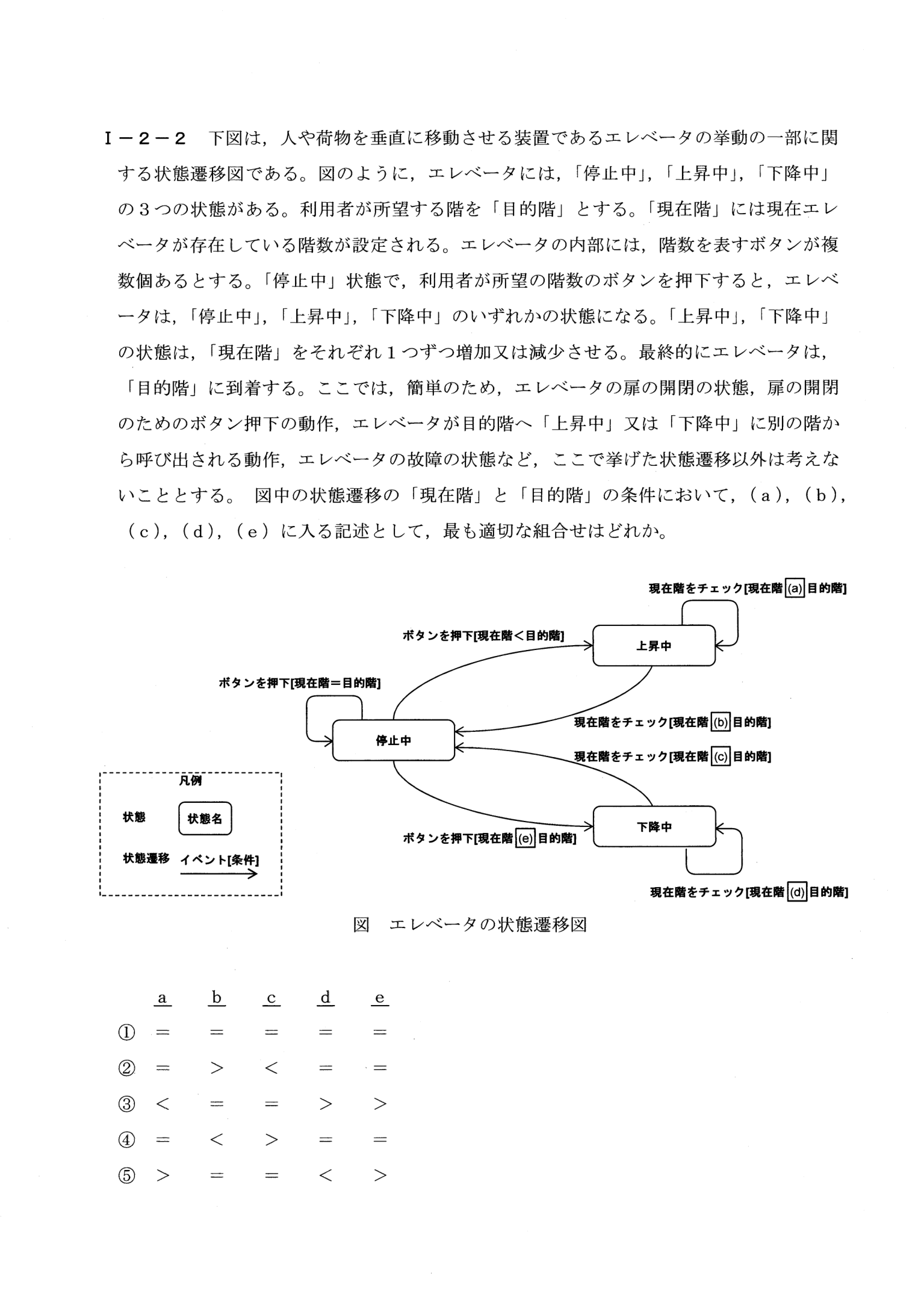 I-2-2 問題画像