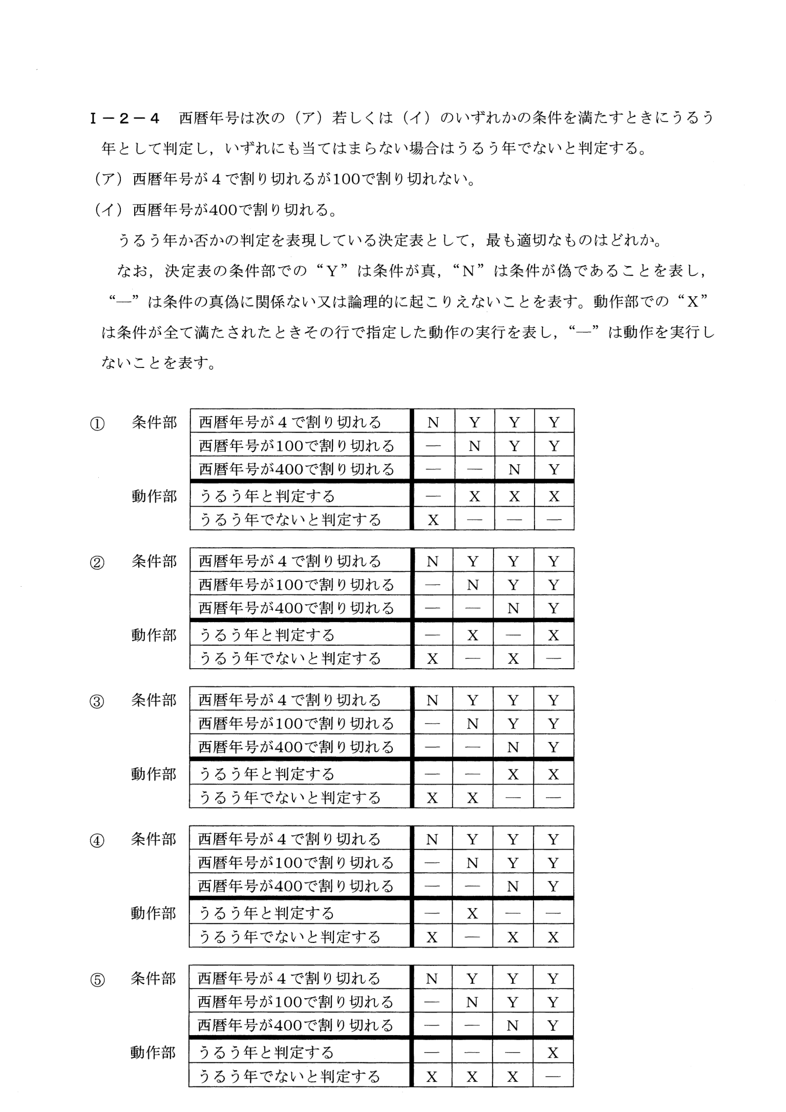 I-2-4 問題画像