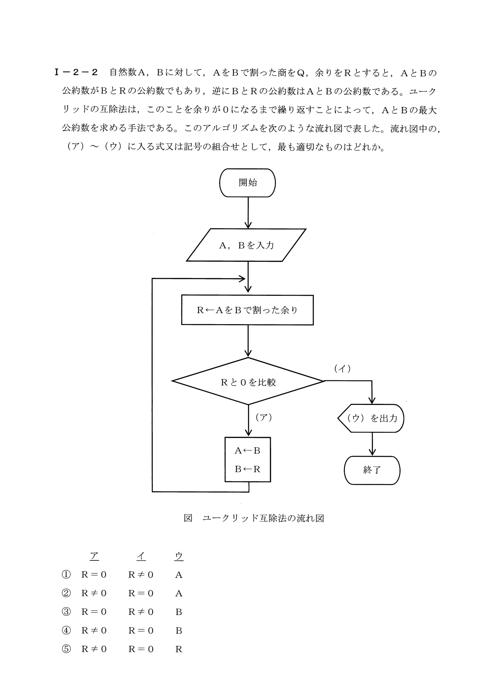 I-2-2 問題画像