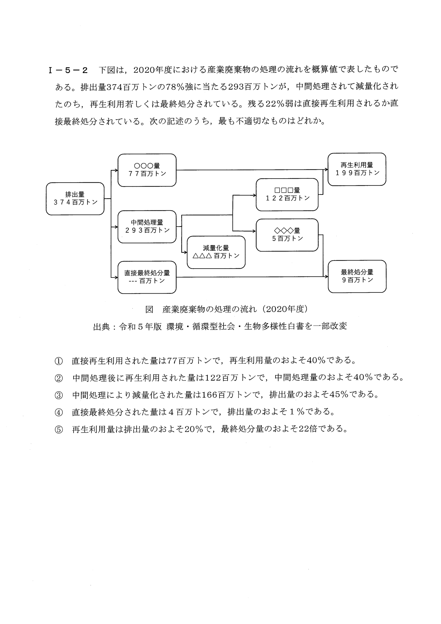 I-5-2 問題画像