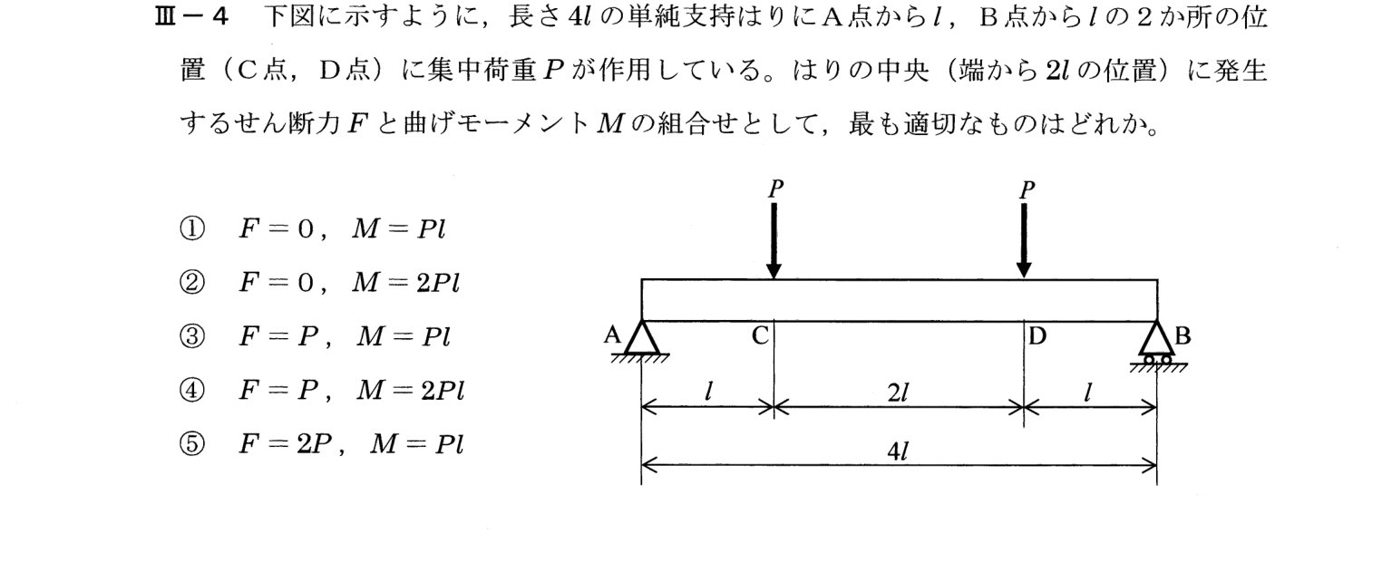 III-4 問題画像