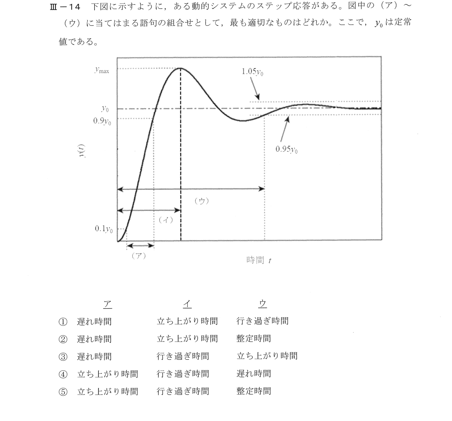 III-14 問題画像