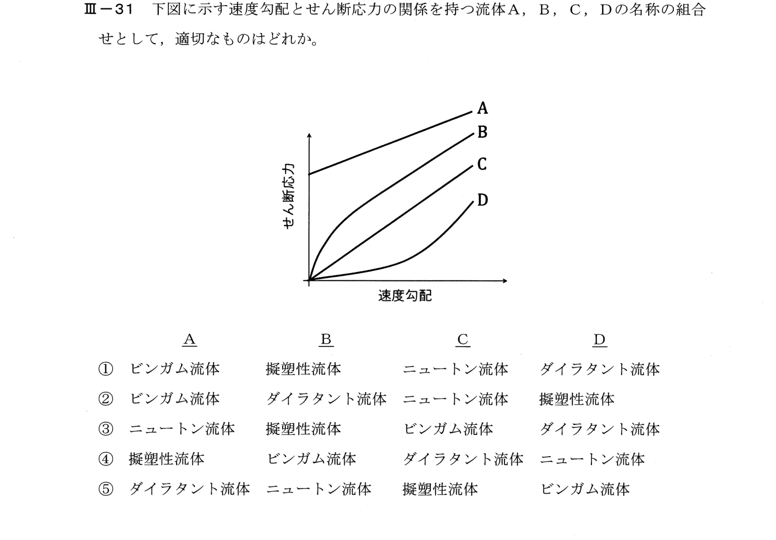 III-31 問題画像