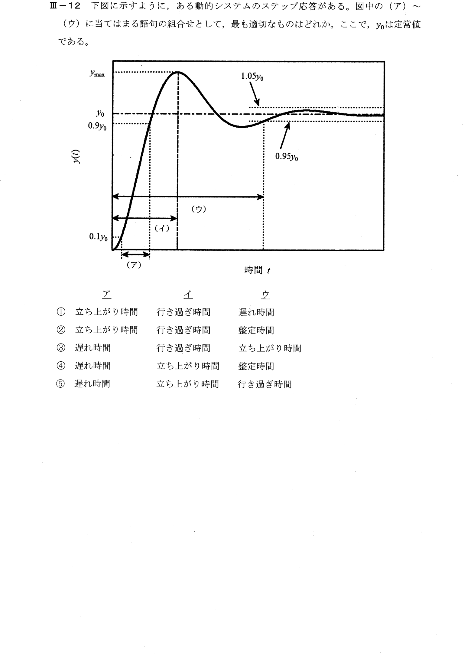 III-12 問題画像