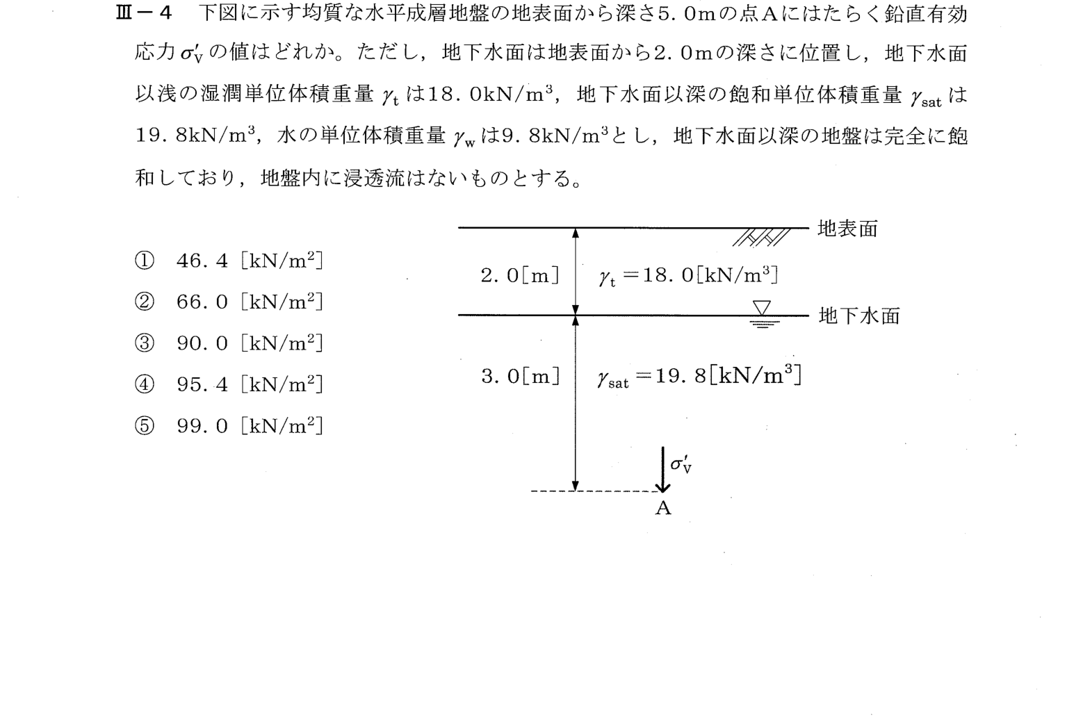 III-4 問題画像