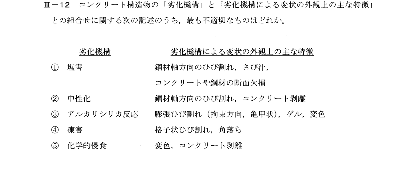 III-12 問題画像