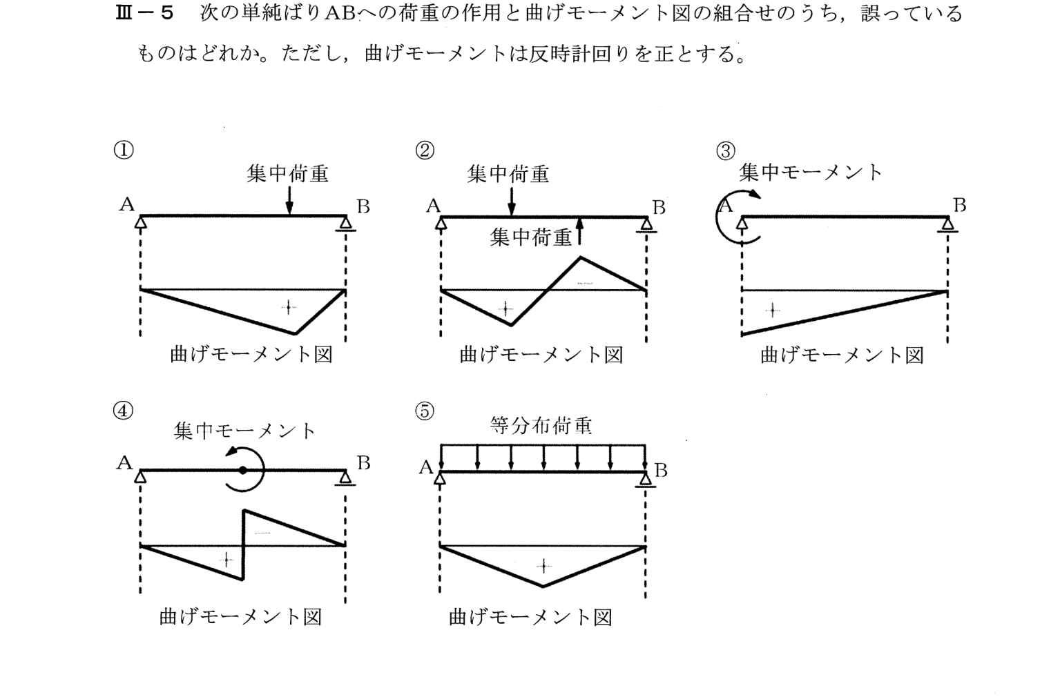 III-5 問題画像