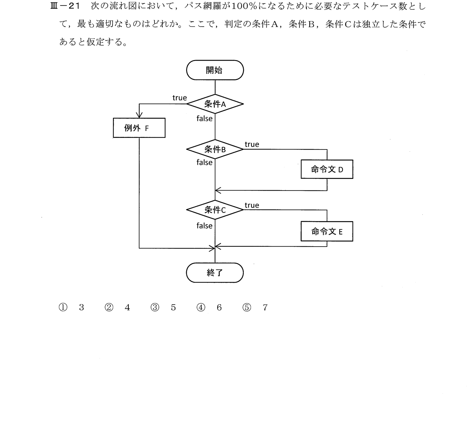 III-21 問題画像