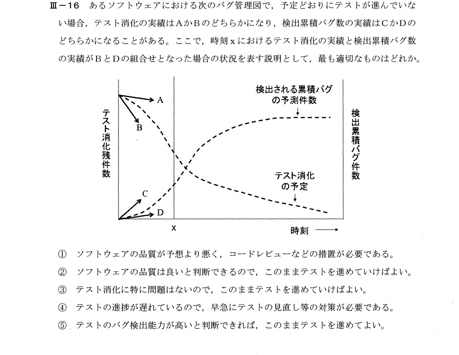III-16 問題画像