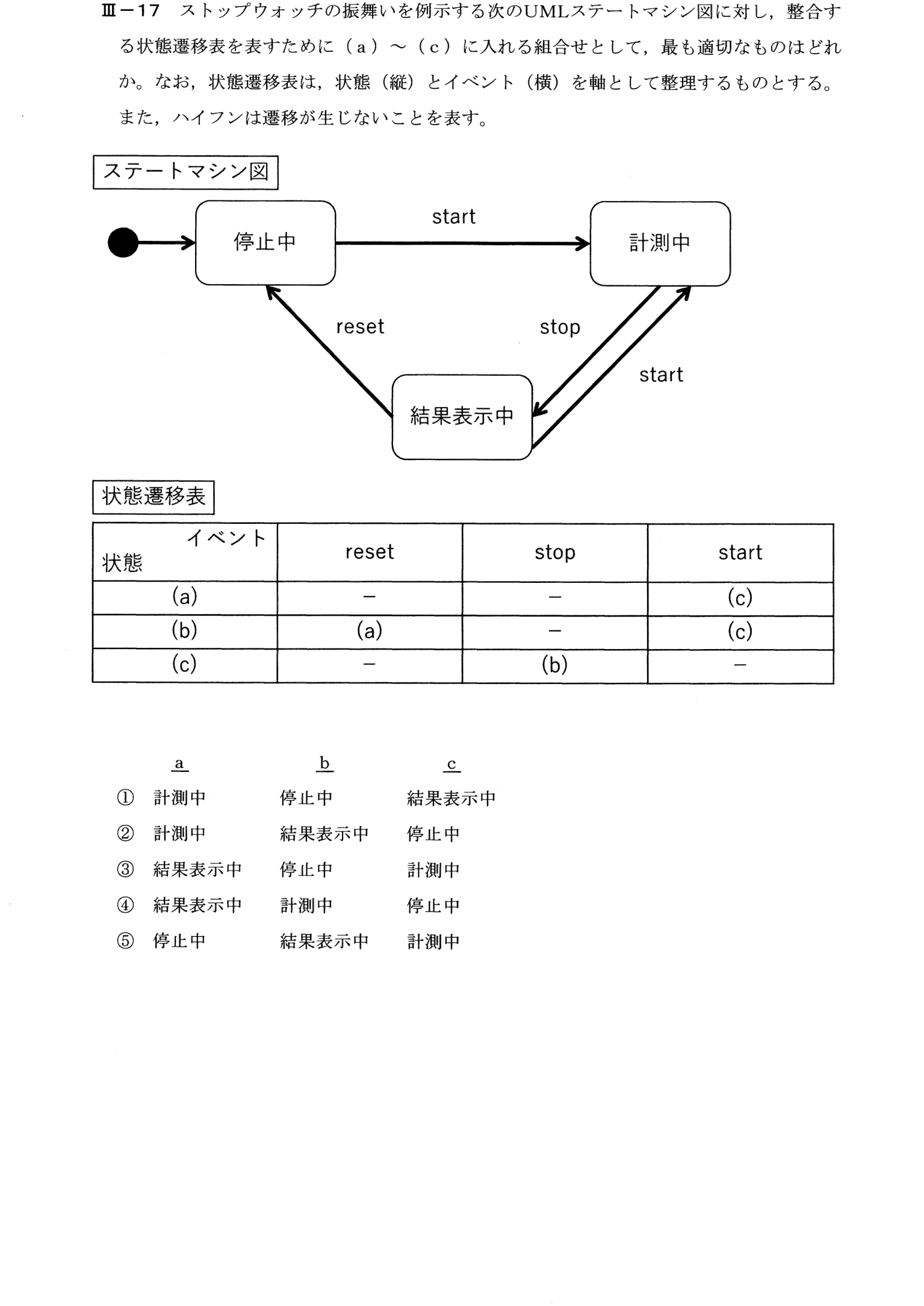 III-17 問題画像