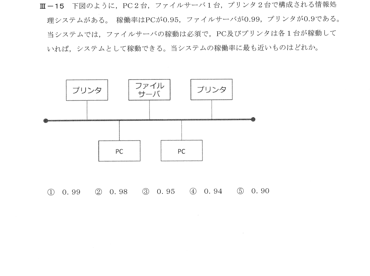 III-15 問題画像