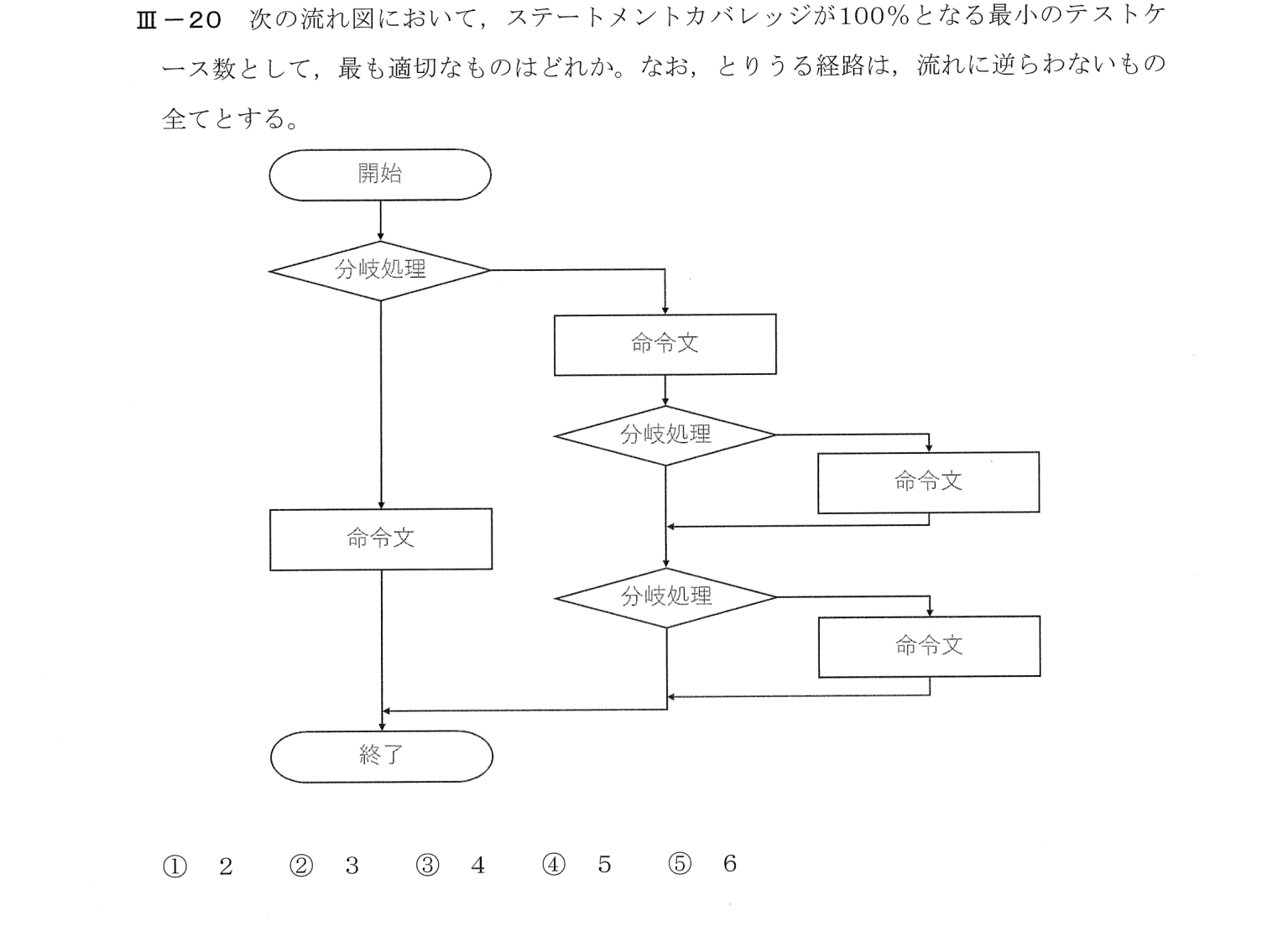 III-20 問題画像