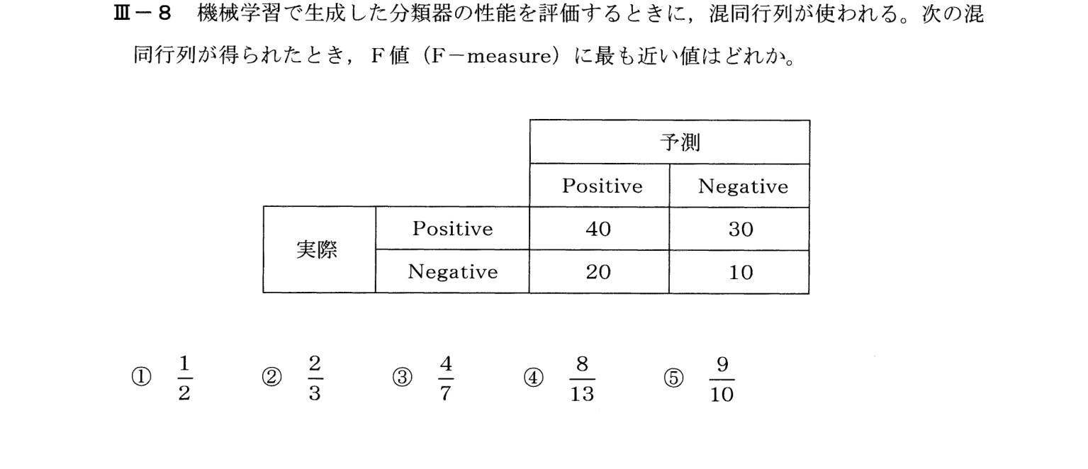 III-8 問題画像