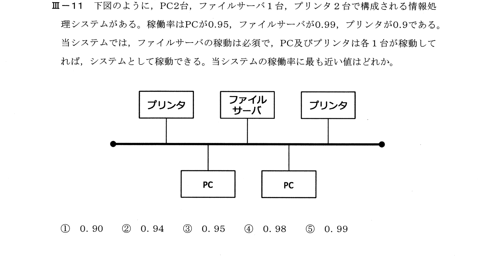 III-11 問題画像