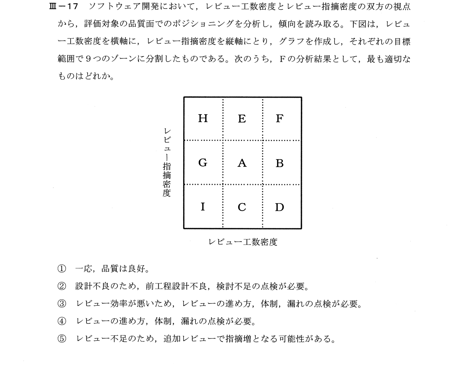 III-17 問題画像