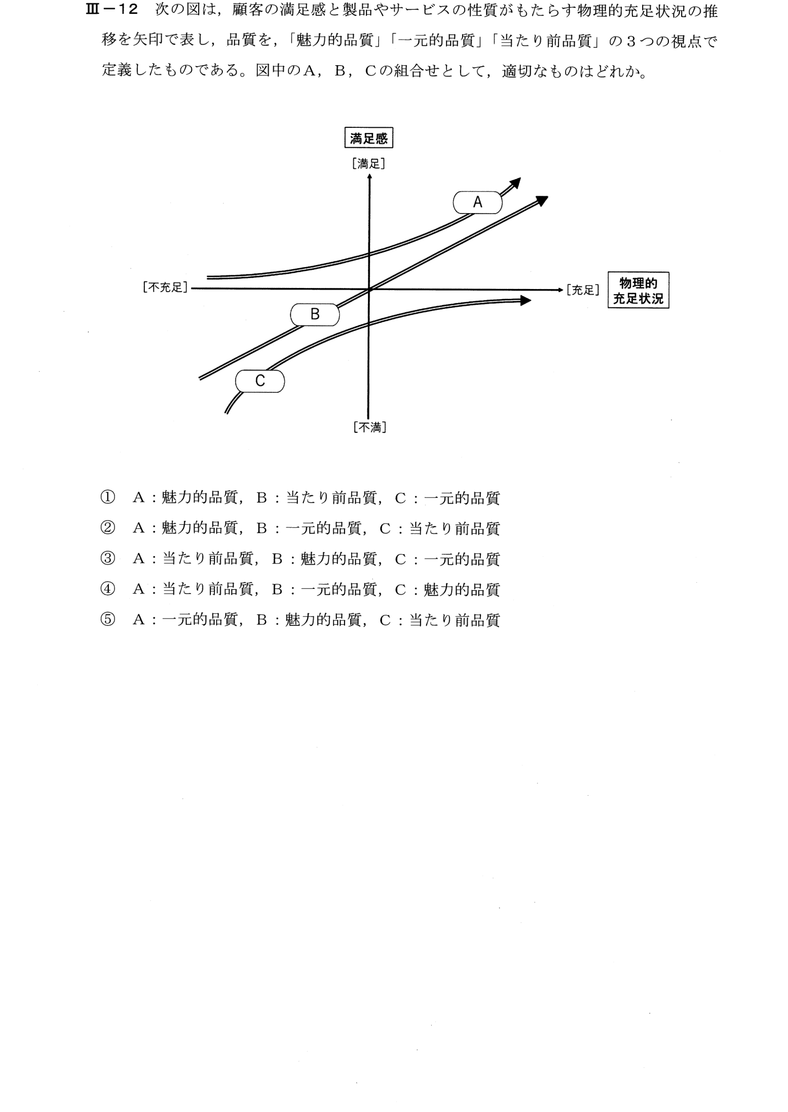 III-12 問題画像