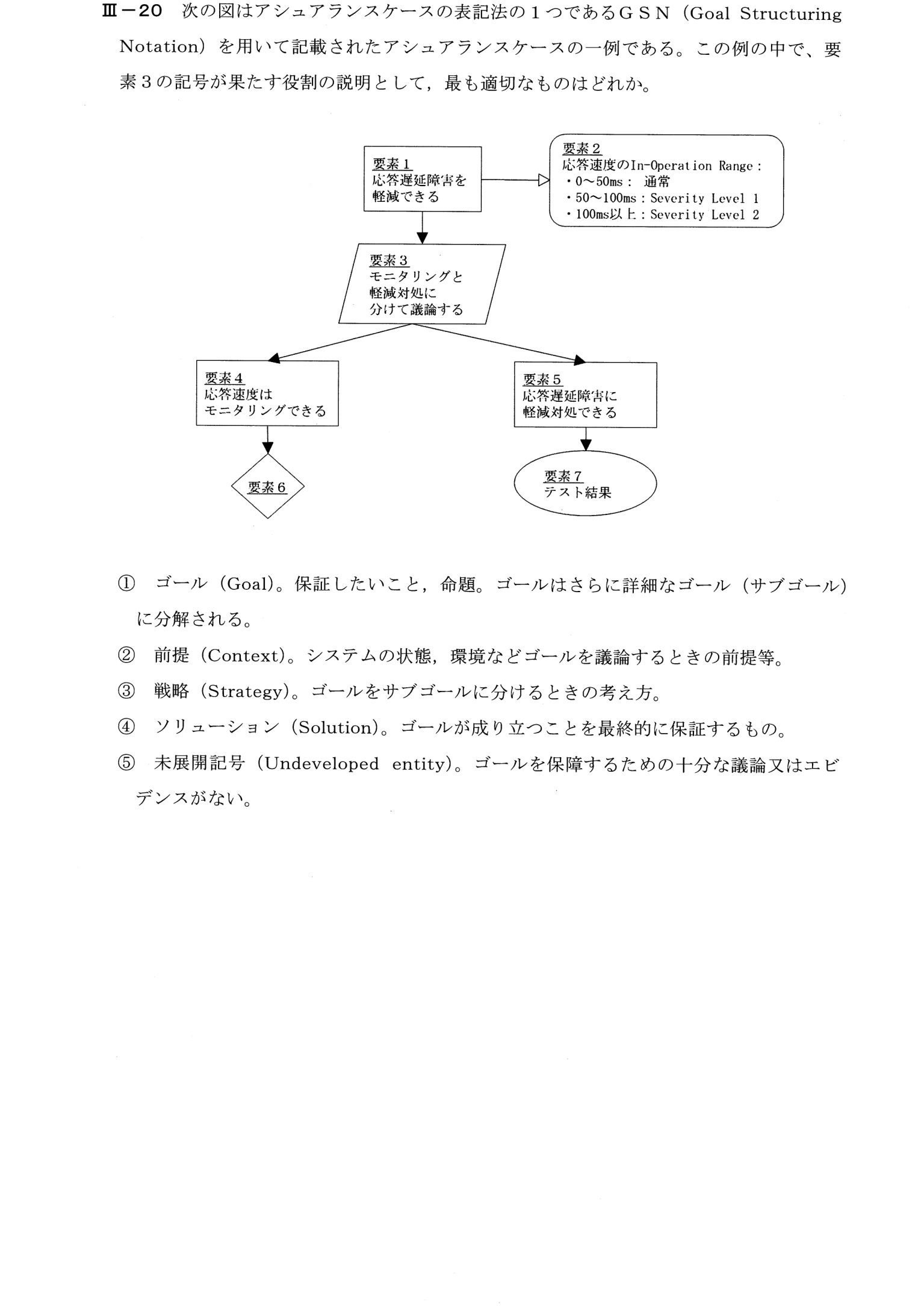 III-20 問題画像