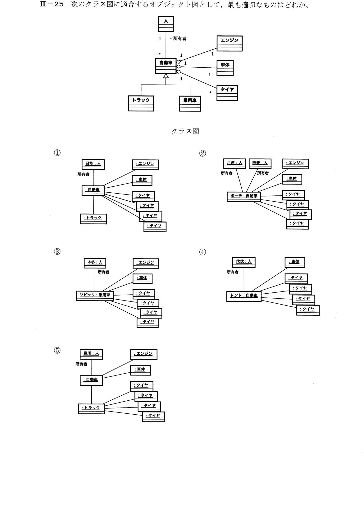 III-25 問題画像