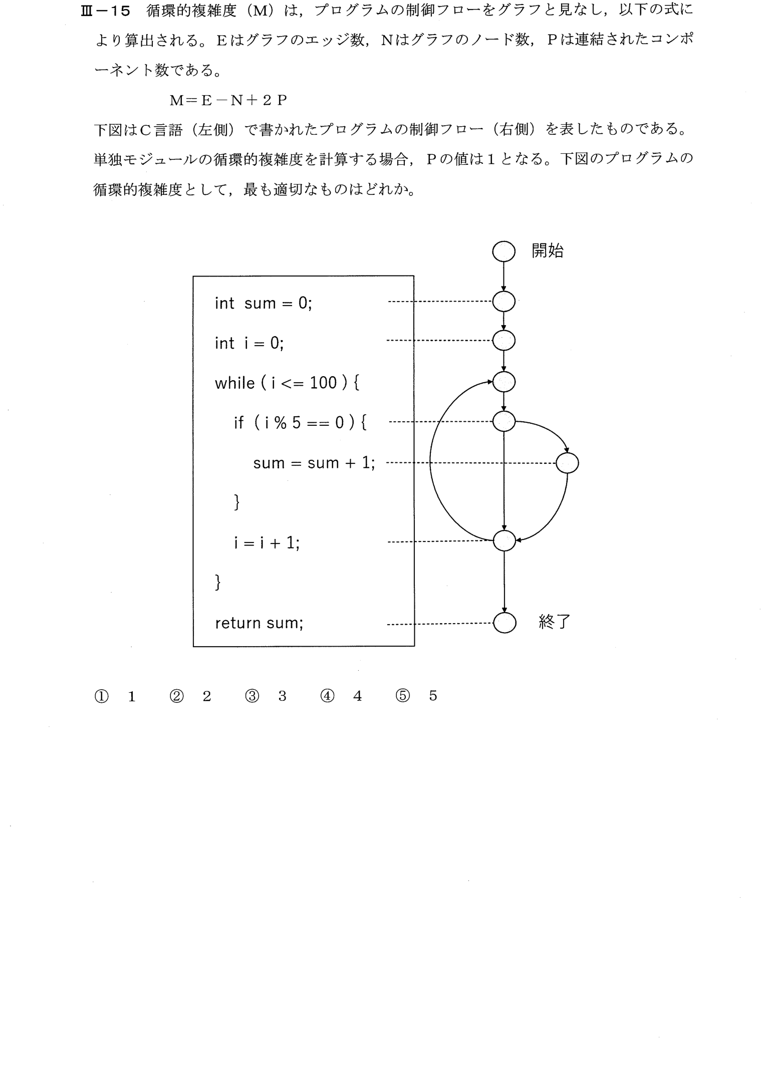 III-15 問題画像