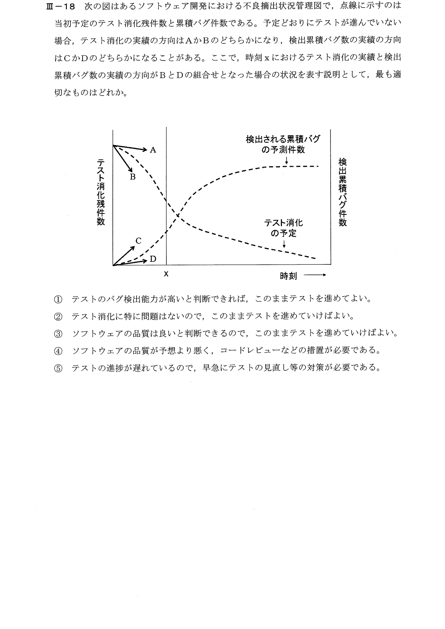 III-18 問題画像