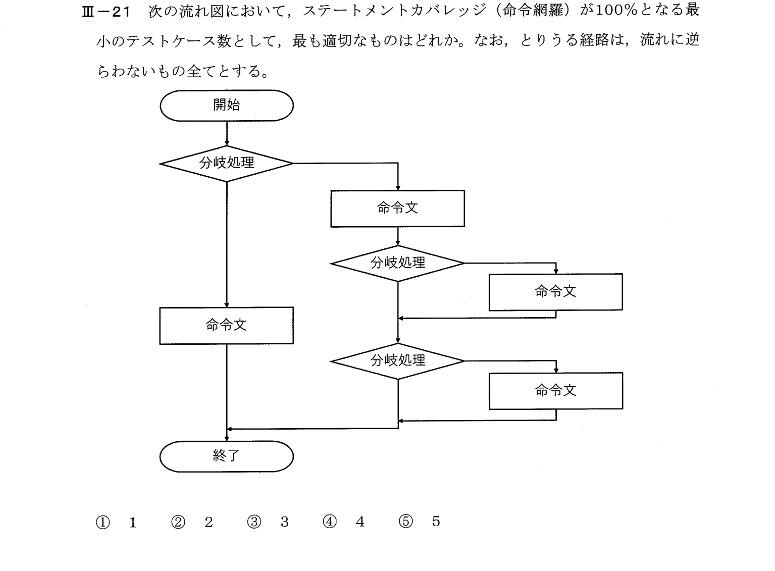III-21 問題画像