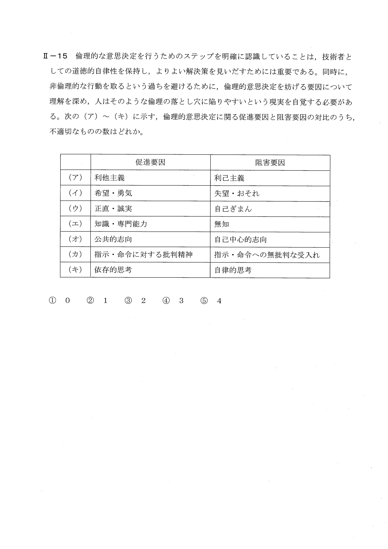 II-15 問題画像
