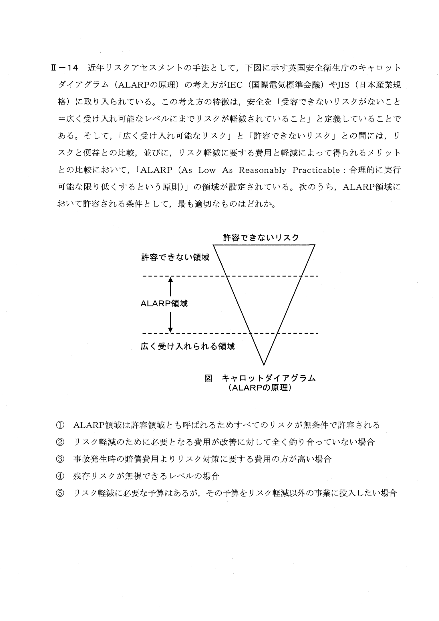 II-14 問題画像